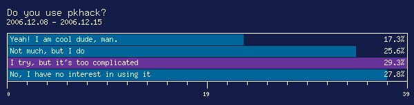 Archived Poll