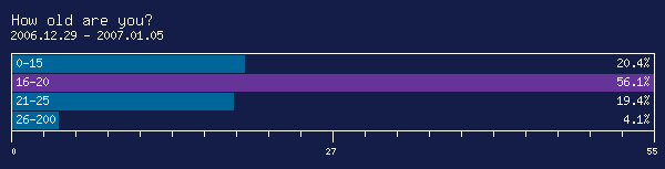 Archived Poll