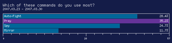 Archived Poll