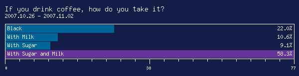 Archived Poll
