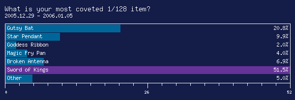 Archived Poll