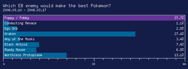 Archived Poll